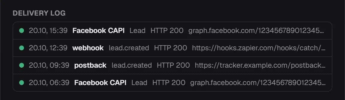 «Журнал доставок» на вкладці «Інтеграції»: рядки Facebook CAPI · Lead · HTTP 200, webhook і postback