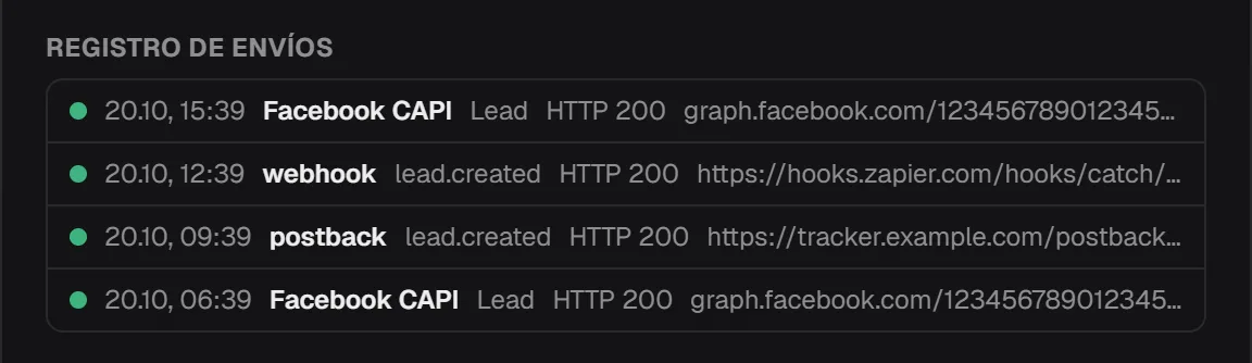 «Журнал доставок» на вкладці «Інтеграції»: рядки Facebook CAPI · Lead · HTTP 200, webhook і postback